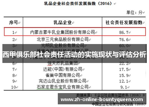 西甲俱乐部社会责任活动的实施现状与评估分析