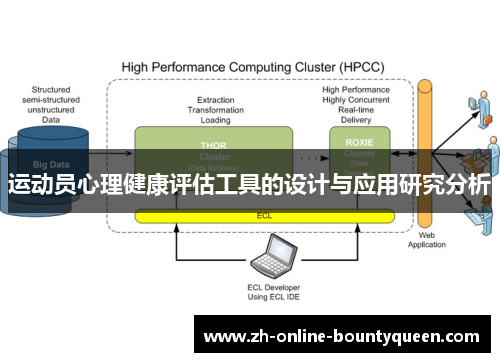 运动员心理健康评估工具的设计与应用研究分析