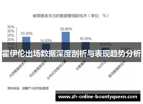霍伊伦出场数据深度剖析与表现趋势分析