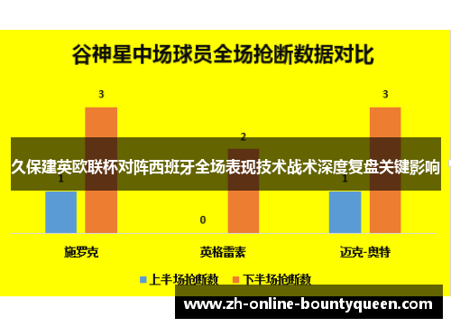 久保建英欧联杯对阵西班牙全场表现技术战术深度复盘关键影响