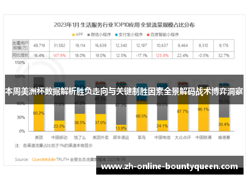 本周美洲杯数据解析胜负走向与关键制胜因素全景解码战术博弈洞察